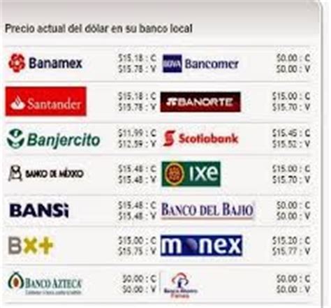 Precio el dolar en Mexico   Mercado Interno | Mercado Interno