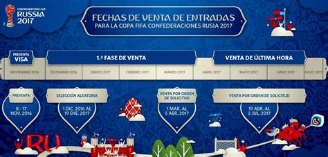 Precios de las entradas para Copa Confederaciones 2017 y ...