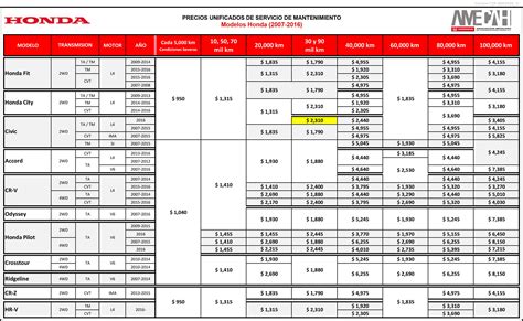 Precios de Mantenimiento   Honda Tepic   Tepic, Nayarit, 63130