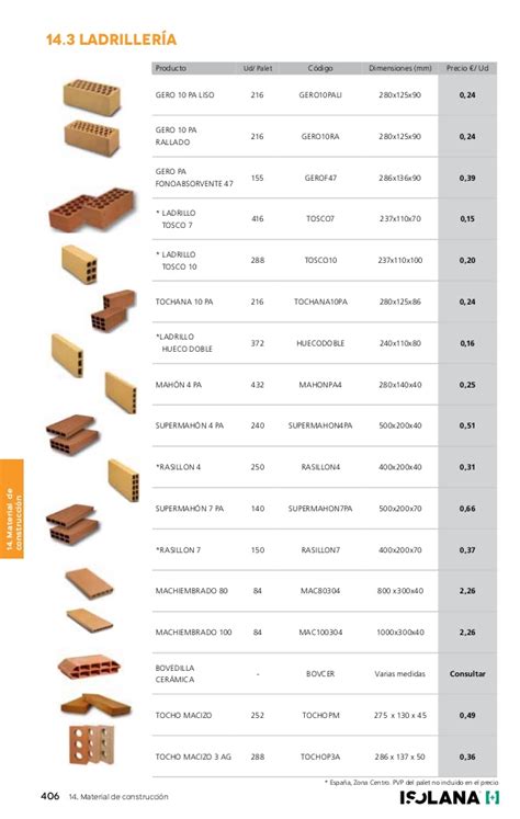 Precios de Materiales de construcción  2017