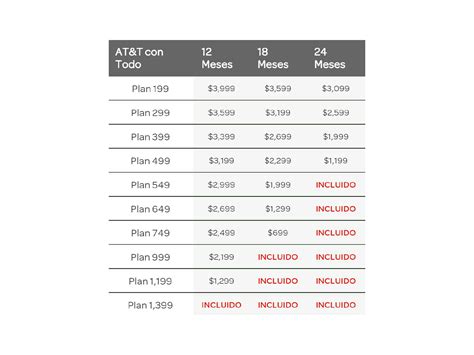 Precios del Moto G4 y Moto G4 Plus en AT&T y Movistar ...