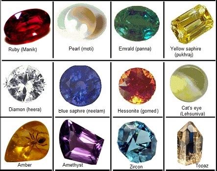 Precious Gemstones Names | www.pixshark.com   Images ...