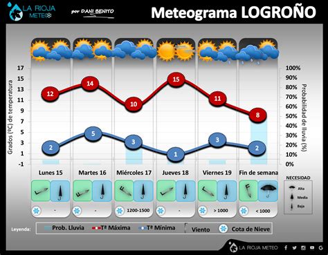 Predicción del tiempo en La Rioja 15 al 19 de Enero´18 ...