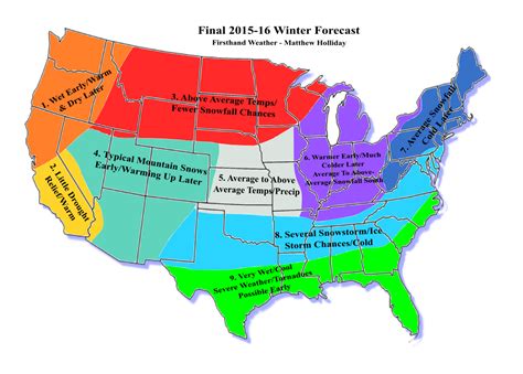 prediction for 2014 winter   Predictive solutions