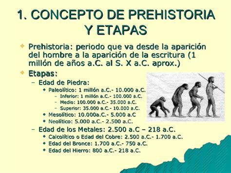 Prehistoria en la Península Ibérica