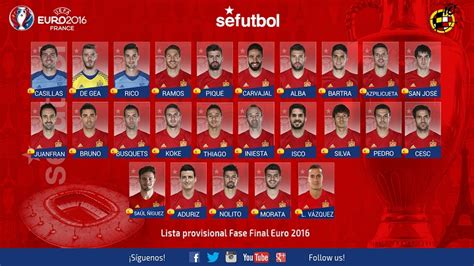 Prelista de convocados de la selección española para la ...