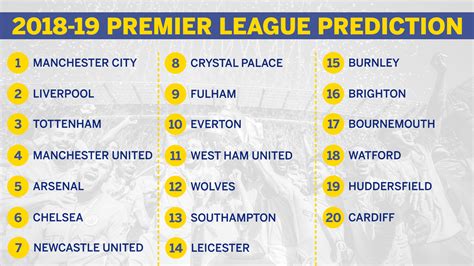 Premier League 2018 19 table prediction: City win, United ...