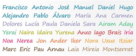 Prénoms espagnols   Les prénoms les plus populaires en ...