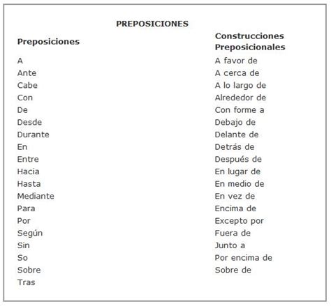 Preposiciones En Espanol Ejercicios Related Keywords ...