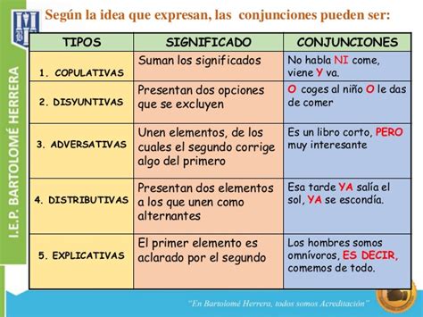 Preposiciones y conjunciones