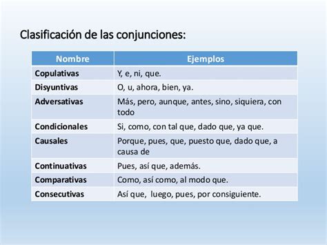 Preposiciones y conjunciones