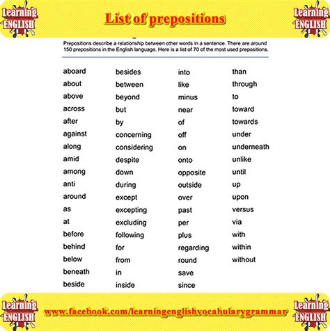 Prepositions list from a to z in PDF   Learning English ...