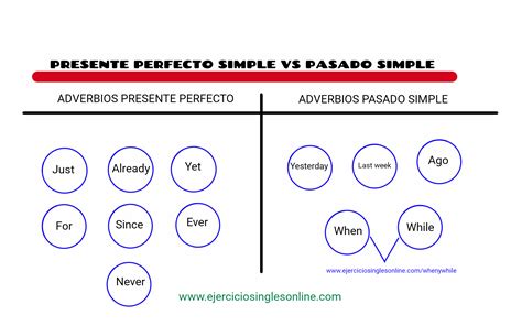 PRESENT PERFECT SIMPLE VS PAST SIMPLE   EXERCISE 11 ...