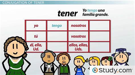 Present Tense Conjugation of Tener and Venir in Spanish ...