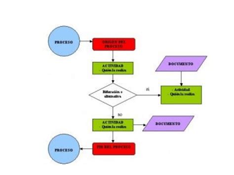 Presentacion inicial diagramacion y tipos de diagramas
