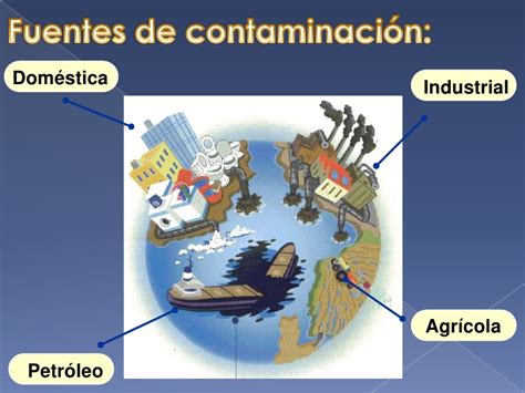 Presentación Sobre la Contaminación del Agua