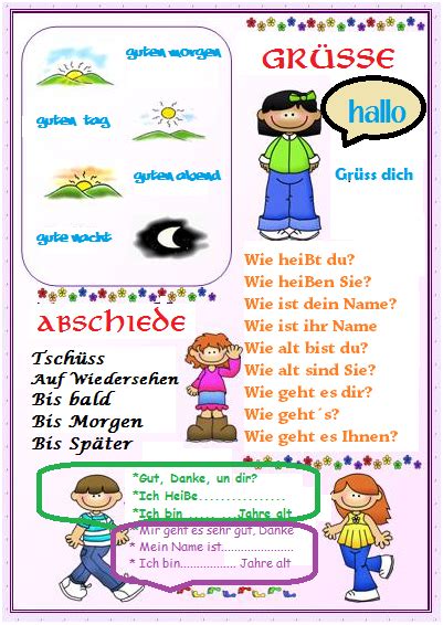Presentarse y socializar en alemán. Frases y expresiones ...