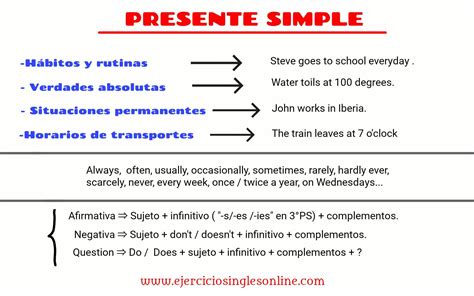 Presente simple   Ejercicios inglés online