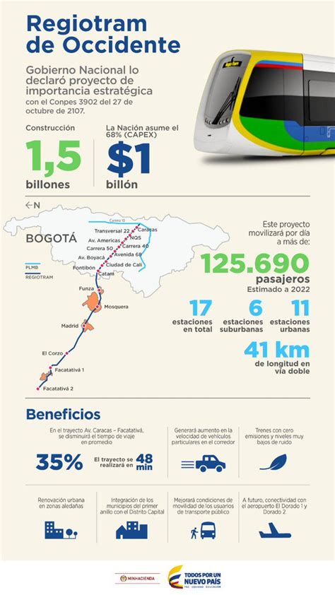Presidencia Colombia  @infopresidencia  | Twitter