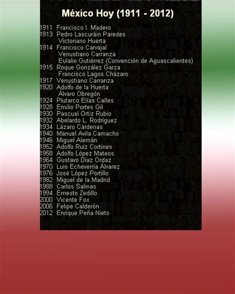 Presidentes de México  Cronología  | mellamantiempo