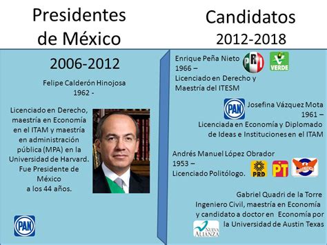 Presidentes de México Luis Echeverría Álvarez   ppt video ...
