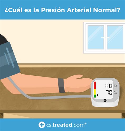 Presión Arterial: ¿Qué es “Normal”?