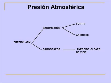 Presión Atmosférica FORTIN BAROMETROS ANEROIDE PRESION ATM ...