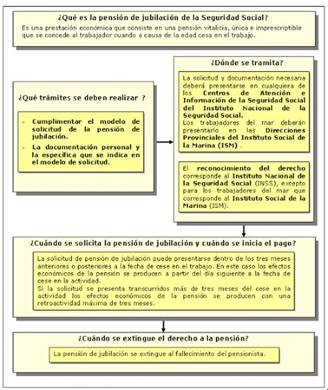 prestaciones de la seguridad social: PRESTACIÓN POR JUBILACIÓN