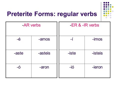 Preterite Forms in Spanish   ppt video online descargar