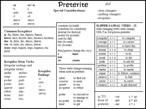 preterite | Preterito | Pinterest | Spanish, Learn spanish ...