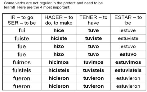 Preterite tense  irregular verbs  | Spanish | Pinterest ...