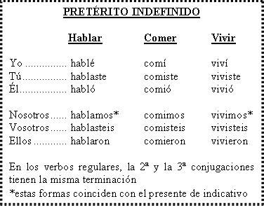 Pretérito indefinido | verbos ele | Pinterest | Spanish ...