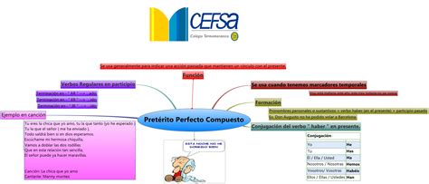 Pretérito Perfecto Compuesto    XMind Online Library