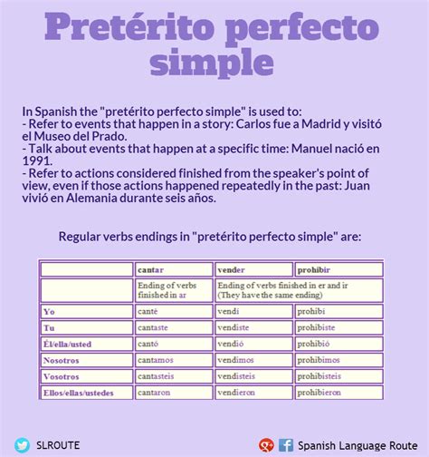 pretérito perfecto simple | Aprendiendo español ...