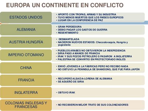 PRIMERA GUERRA MUNDIAL   CAUSAS, DESARROLLO Y CONSECUENCIAS