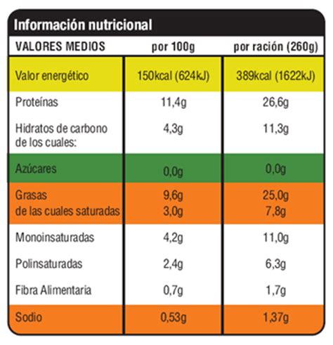 Princesas ana y mia: Aprende a leer la tabla nutricional