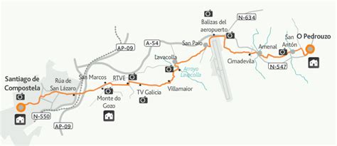 PRINCIPALES Rutas del Camino de Santiago