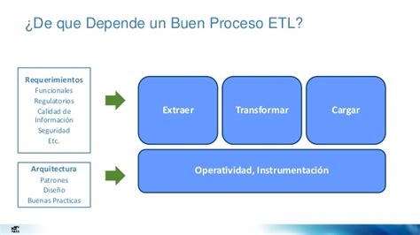 Principios de diseño para procesos de ETL