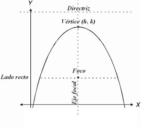 Principios de geometría analítica y álgebra lineal ...