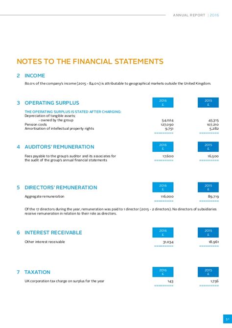 PRINCIPLES FOR RESPONSIBLE INVESTMENT ANNUAL REPORT