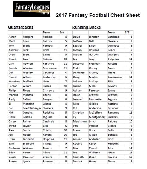 Printable 2017 Fantasy Football Cheat Sheet | Fantasy ...