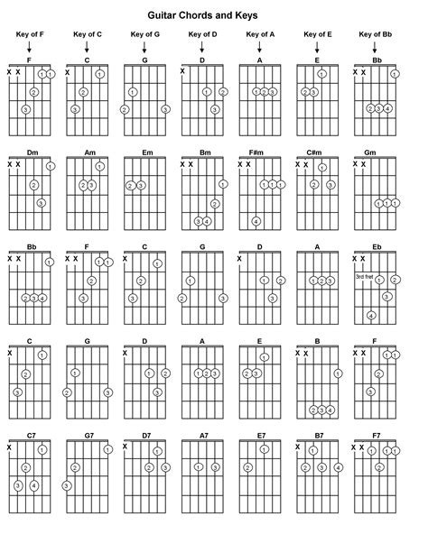 printable chord chart   Gospel Guitar Tabs