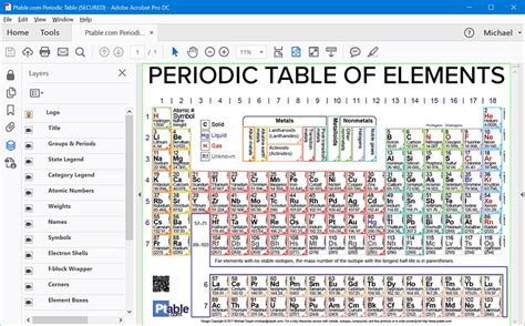 Printable Layered Periodic Table PDF