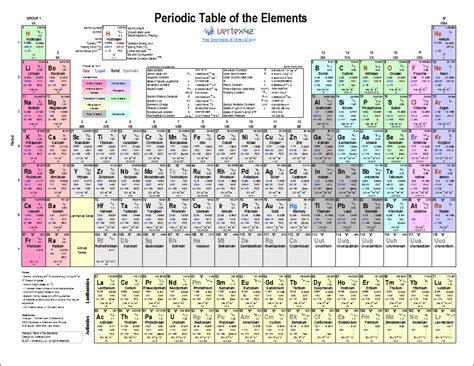 Printable Periodic Table of Elements   Chart and Data