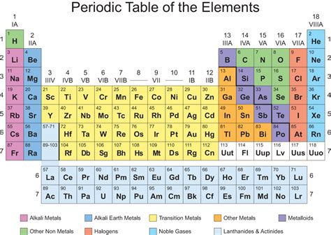 Printable Periodic Table of Elements | igoscience.com