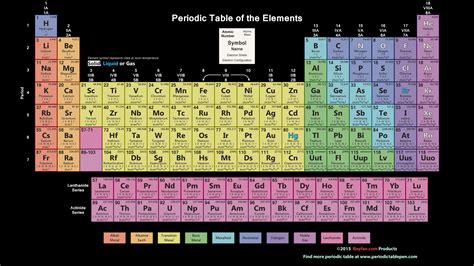 Printable Periodic Table Of Elements With Names And ...