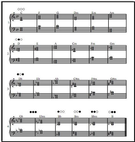 Printable piano chord chart    here s an easy way to help ...