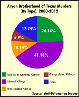 Prison gangs in the United States
