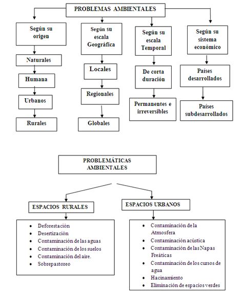 Problemas ambientales en los espacios rurlales ...