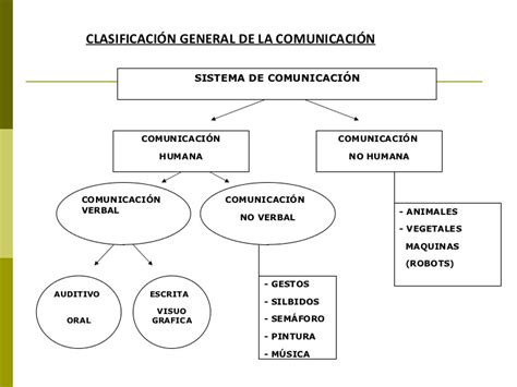 proceso de comunicación